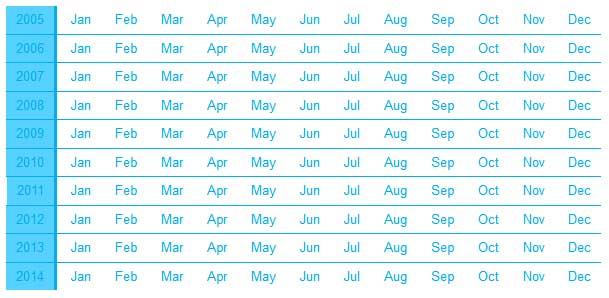 Mashable's hidden pagination