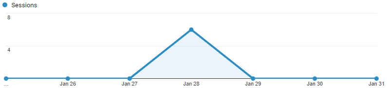 Traffic from Google News Vertical